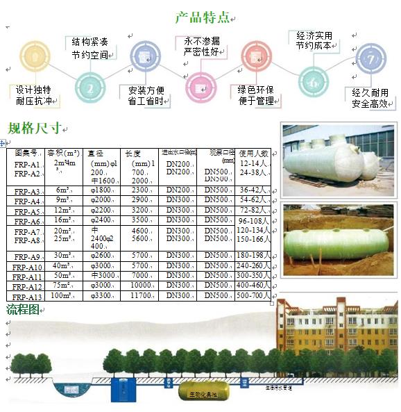 繁昌玻璃钢化粪池